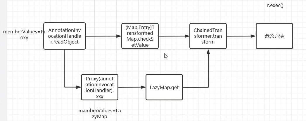 来自B站白日梦组长