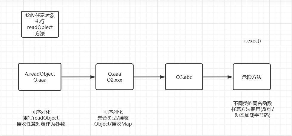 来自B站白日梦组长